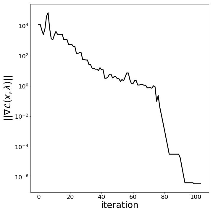 optimality_elec